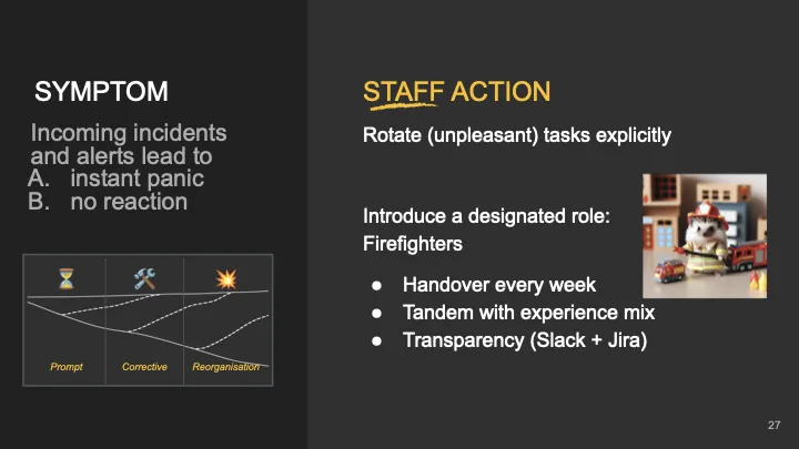 Staying Agile When It Gets Hard