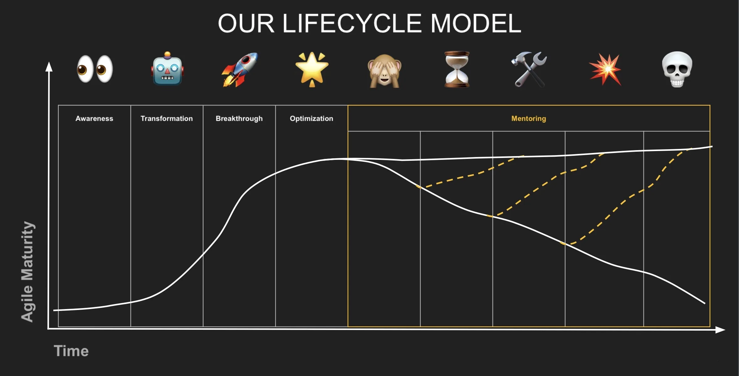 Staying Agile When It Gets Hard